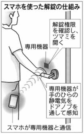 スマホが自宅の鍵に！後付けＯＫのスマートキー③三和建設のコンクリート住宅＿blog 鉄筋コンクリートの家　宝塚